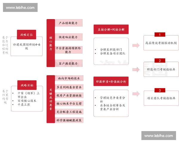 面向高质量增长的系统性发展战略与实施路径创新研究框架